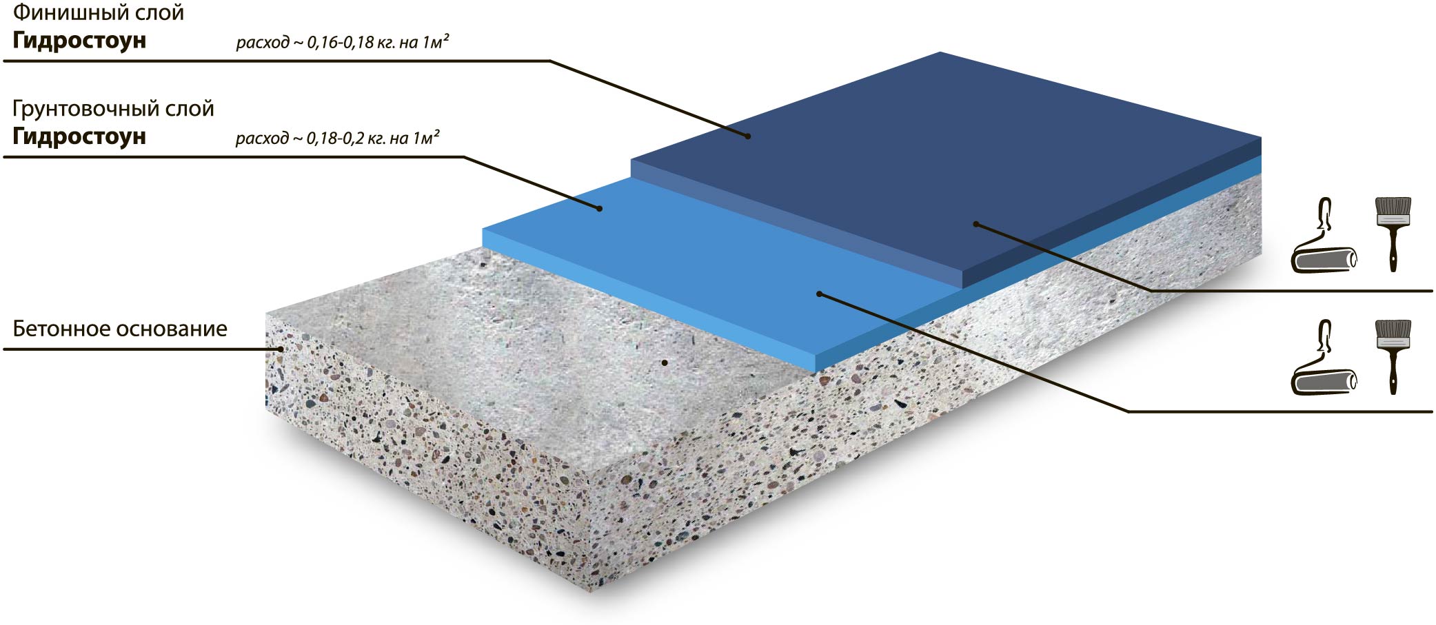 Быстрая система  решений для окраски стенок бетонных бассейнов