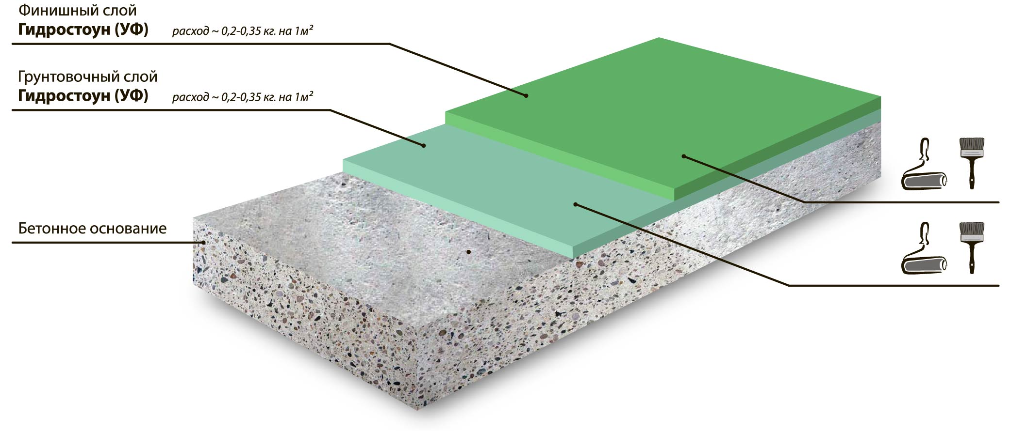 Двухкомпонентная полиуретановая система решения для окраски бетонных и металлических бассейнов